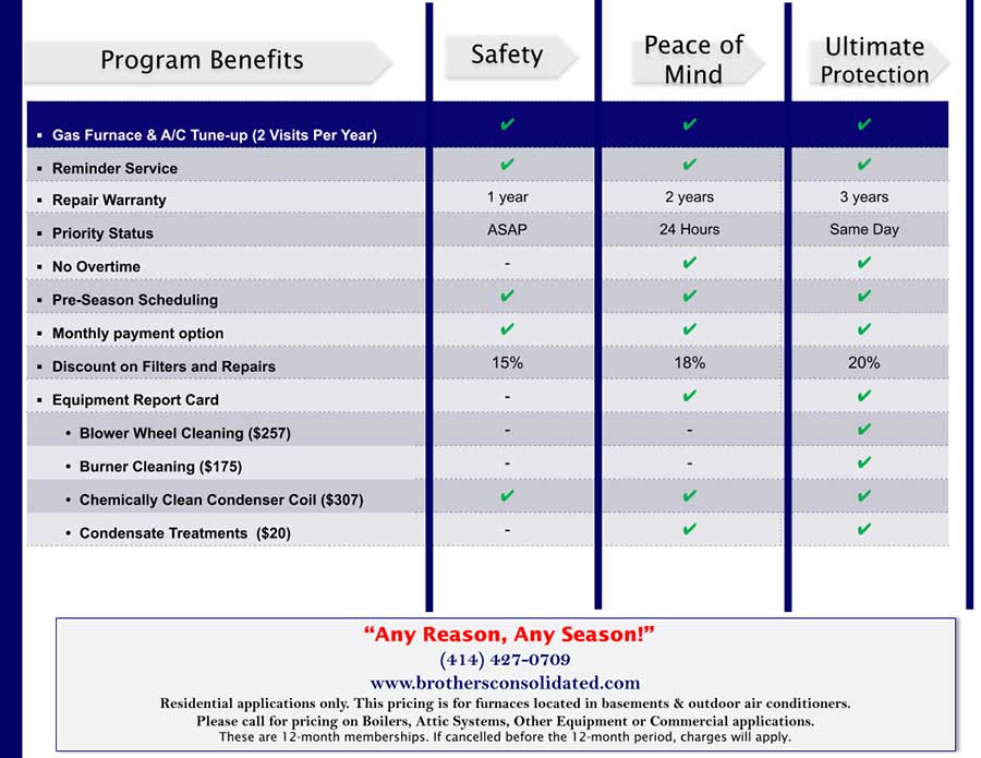 Brothers Consolidated 2023 Protection Plan Brochure 2